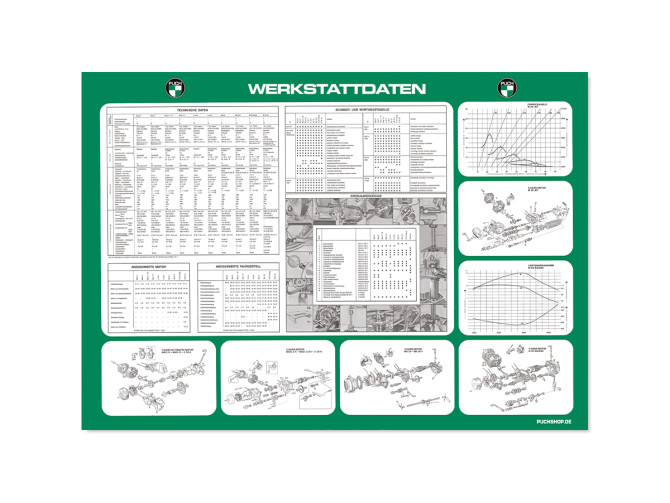 Poster "Puch Werkstattdaten" A1 (59,4x84cm) Duits